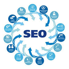 Những cách viết nội dung chuẩn Seo cho website của bạn