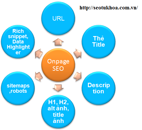 Thiết kế poster tạo hình quảng cáo cho doanh nghiệp 1 Thiết kế poster tạo hình quảng cáo cho doanh nghiệp