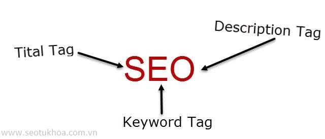 Seo từ khóa và cách sử dụng tag hiệu quả seotukhoa, SEo từ khóa, Quản trị website